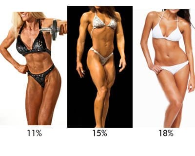Female body fat percent, 11 to 18