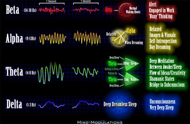https://garmaonhealth.com/wp-content/uploads/2013/12/Brainwave-Frequency-Chart.jpeg