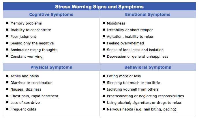 Stress warning signs and symptoms
