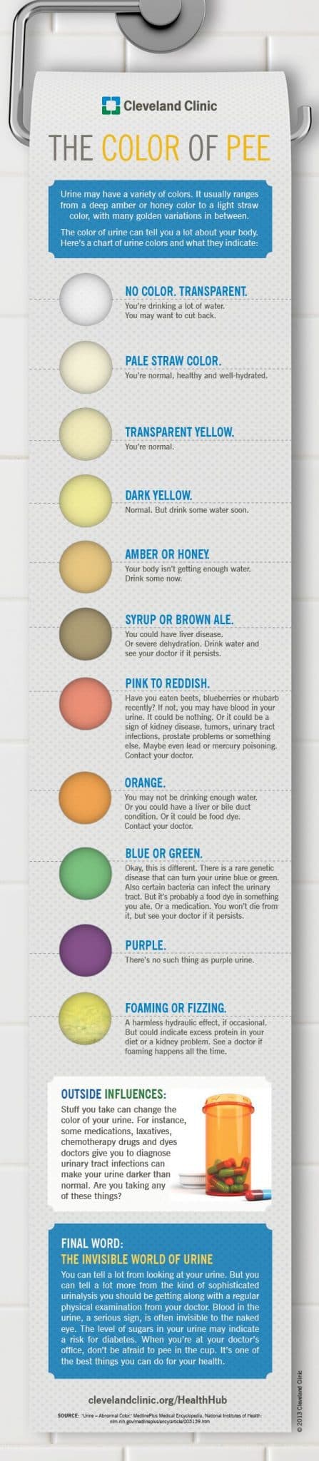 what your urine color says about you