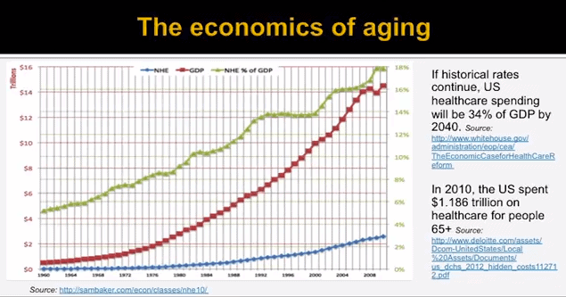 The Economics of Aging