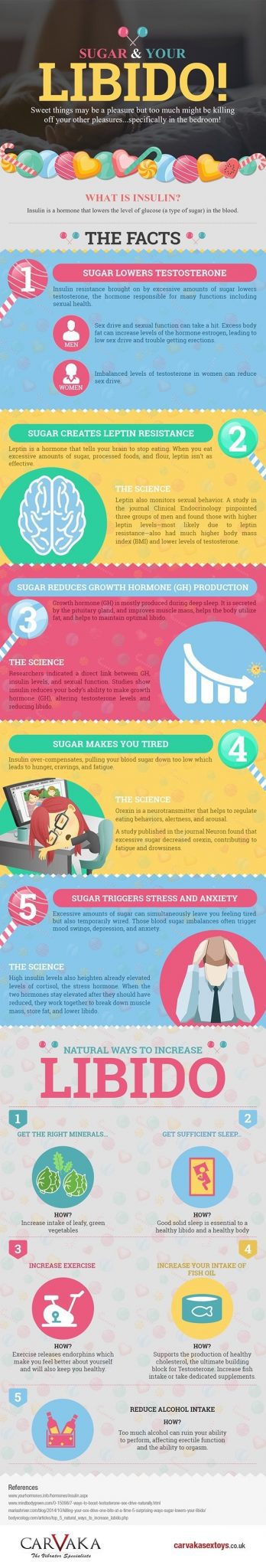 Sugar-and-Libido-infographic