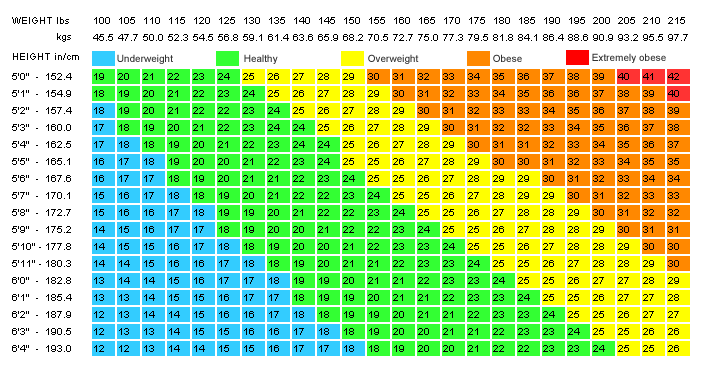 BMI-Chart