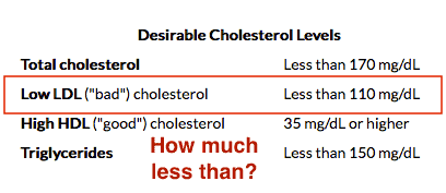 The optimal cholesterol level, the optimal “bad cholesterol” LDL level, is 50 to 70