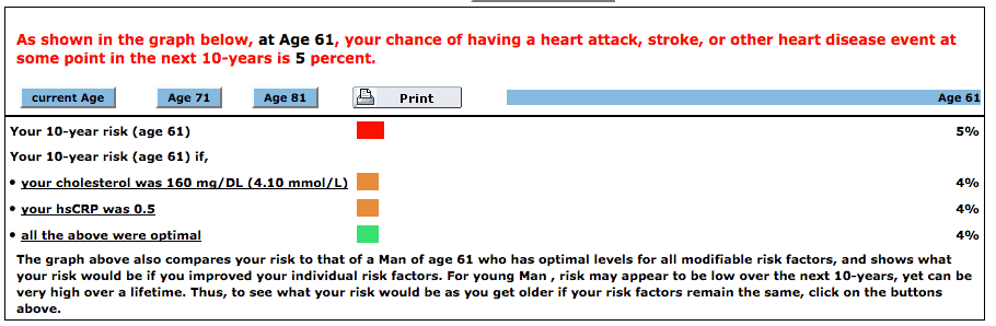 Reynolds Risk Score for heart disease