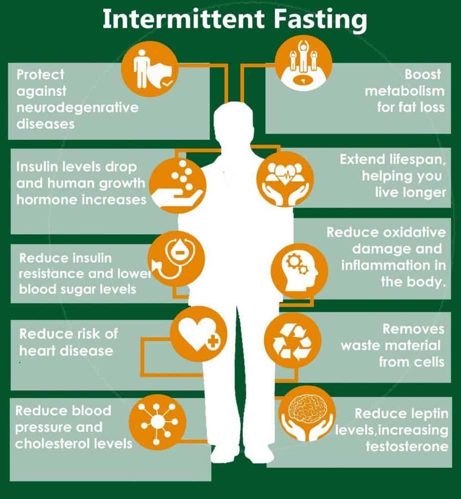 reasons for intermittent fasting