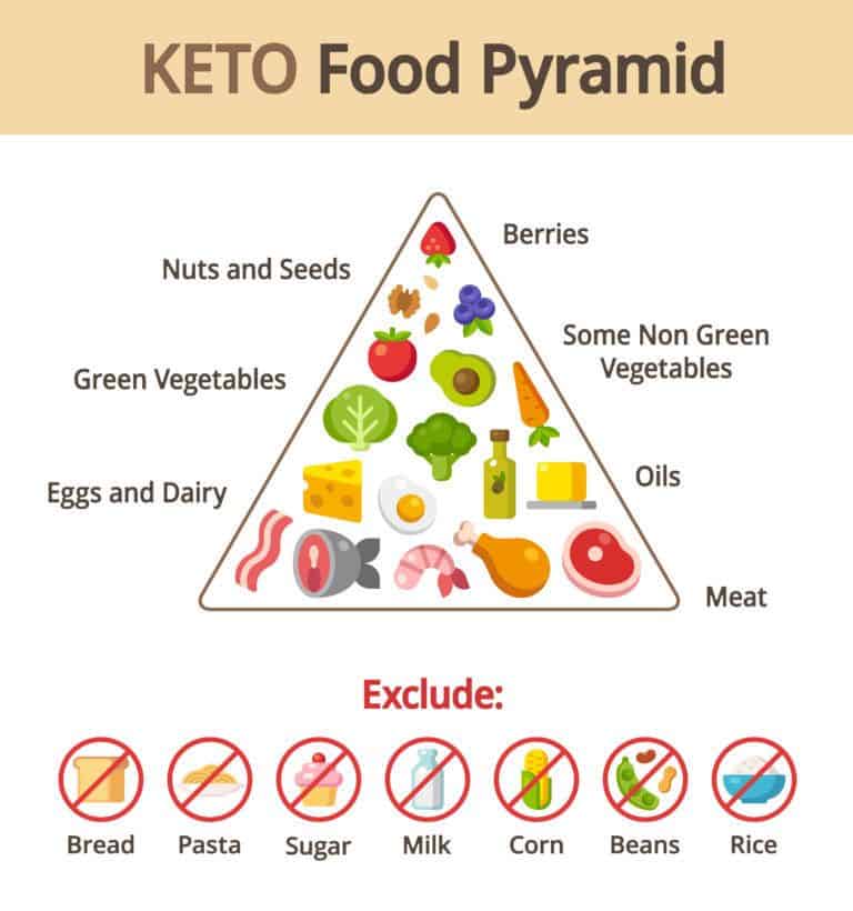 keto diet controversy