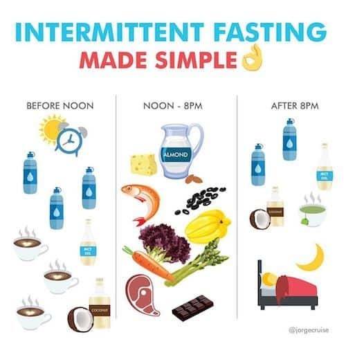 Lose Weight with Intermittent Fasting -- it can be simple