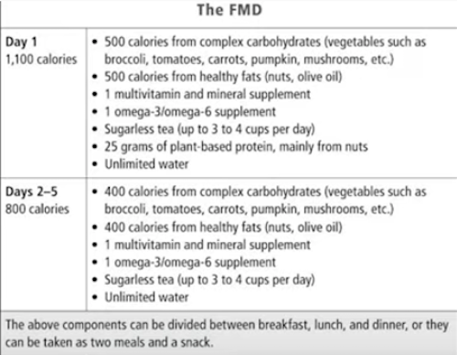 health benefits of Prolon FMD