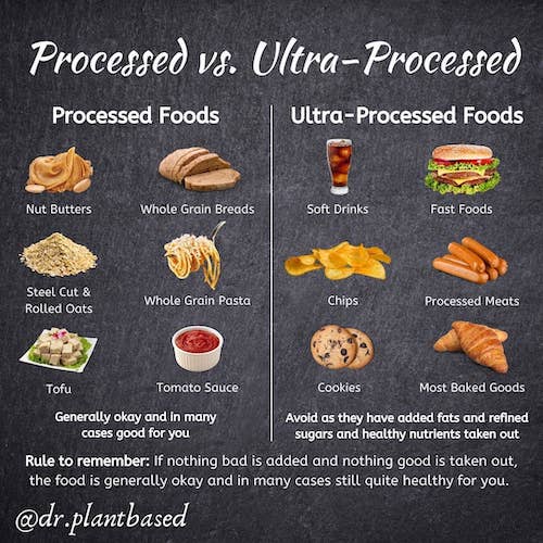 processed and ultraprocessed foods