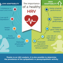 Low HRV -- What You Need to Know to Become Metabolically Fit
