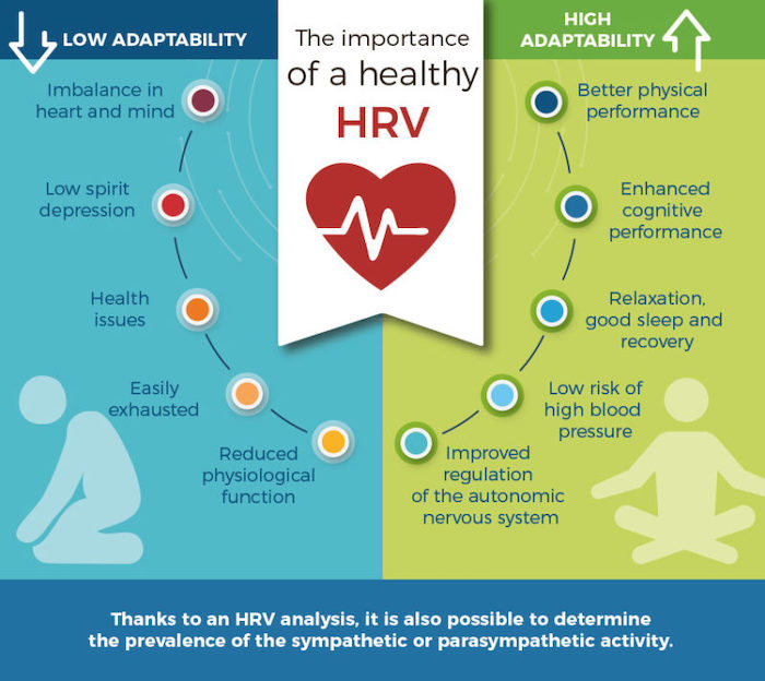 Low HRV -- What You Need to Know to Become Metabolically Fit