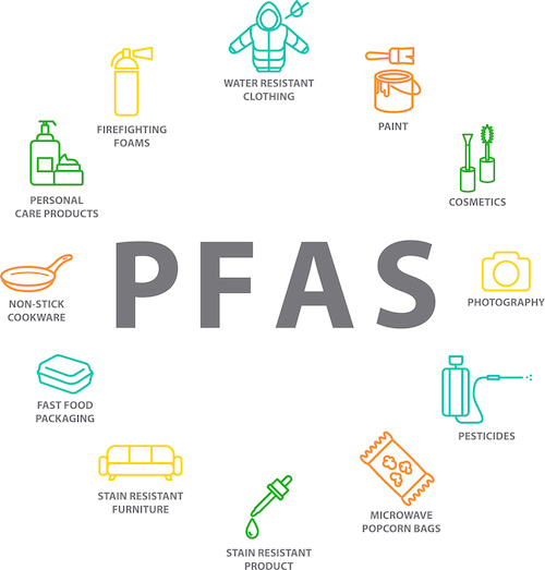 PFAS and microplastics are everywhere