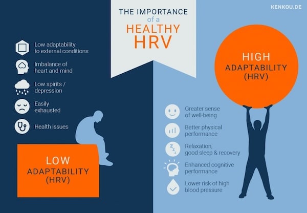 HRV is an important health indicator