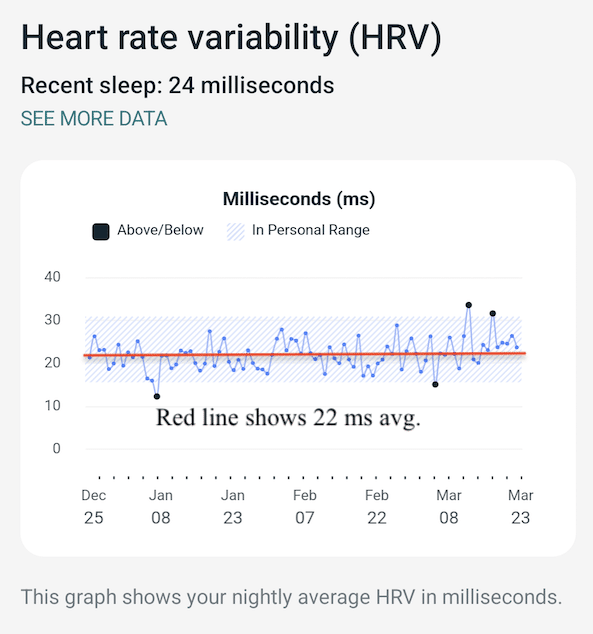 HRV and aging: Fitbit HRV tracking